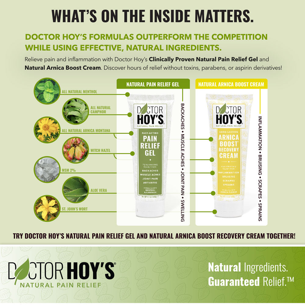 What’s on the inside matters. Doctor Hoy’s formulas outperform the competition while using effective, natural ingredients. Relieve pain and inflammation with Doctor Hoy’s Clinically Proven Natural Pain Relief Gel and Natural Arnica Boost Cream. Discover hours of relief without toxins, parabens, or aspirin derivatives! Try Natural Arnica Boost Cream and Natural Pain Relief Gel together!